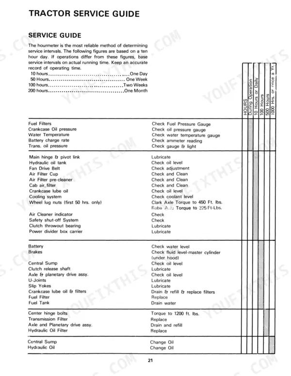 Case Cougar II, Cougar II Tractor service guide table showing scheduled maintenance intervals, lubrication, and fluid checks.