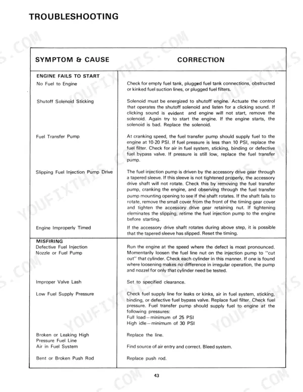 Case Cougar II, Cougar II Tractor troubleshooting table for engine fails to start and misfiring symptoms and causes.