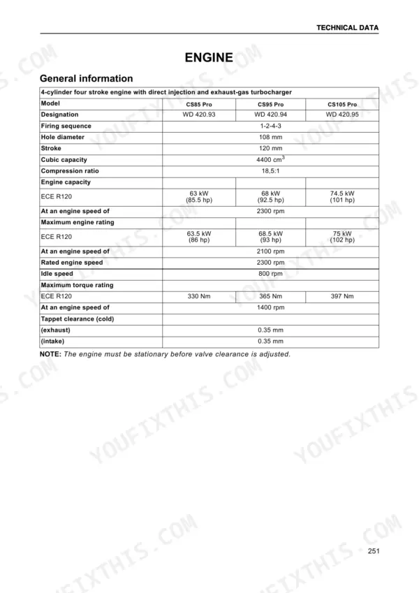 Case CS85-105 Pro engine technical data and specifications table.