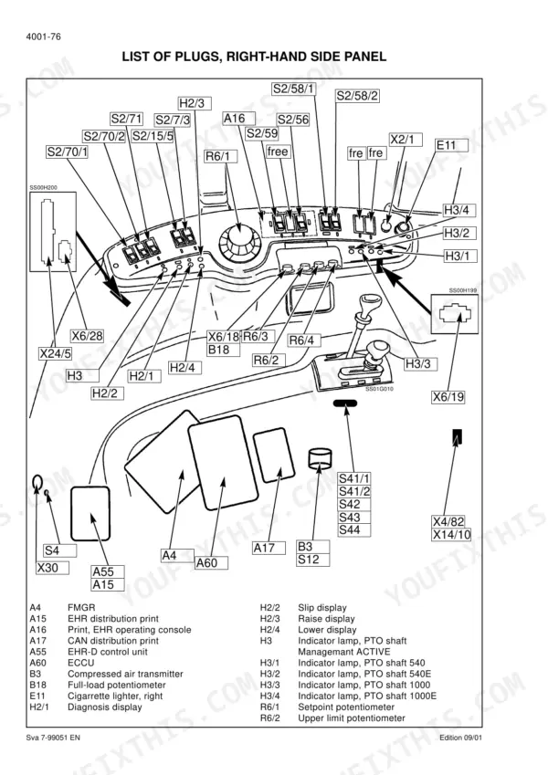 Case CVX120 repair manual - List of Plugs, Right-Hand Side Panel