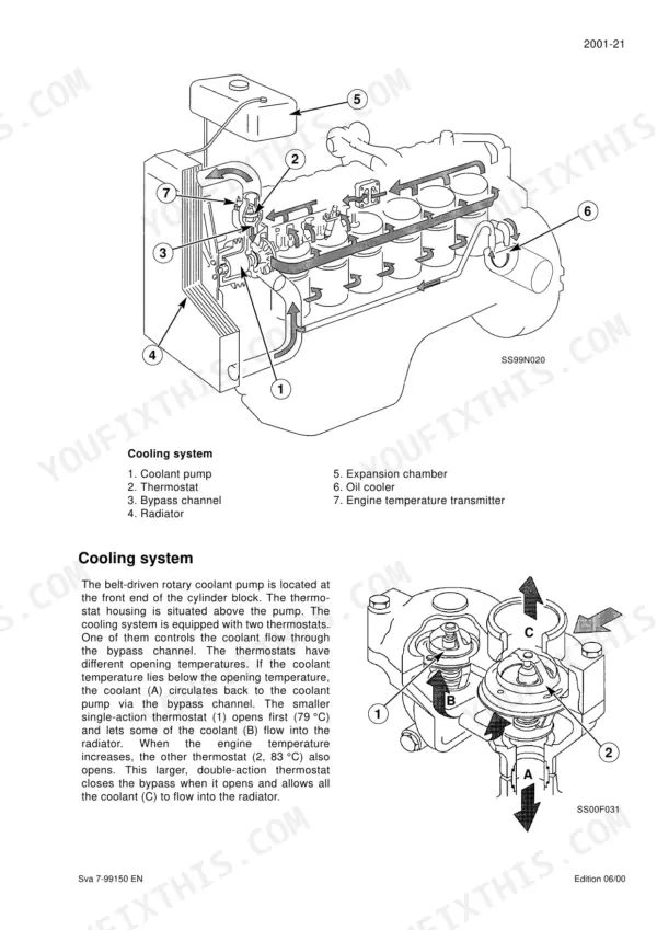 Case CVX120 repair manual - Cooling system
