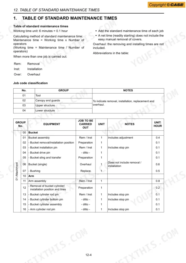 Case CX15B, CX18B standard maintenance times table for bucket and arm assembly removal, installation, and repair tasks.