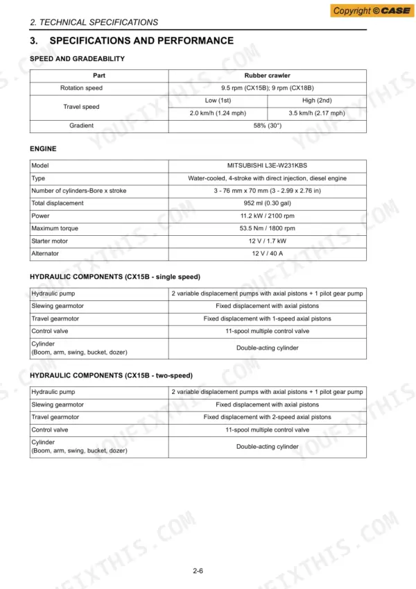 Case CX15B, CX18B technical specifications table for speed, engine, and hydraulic components.