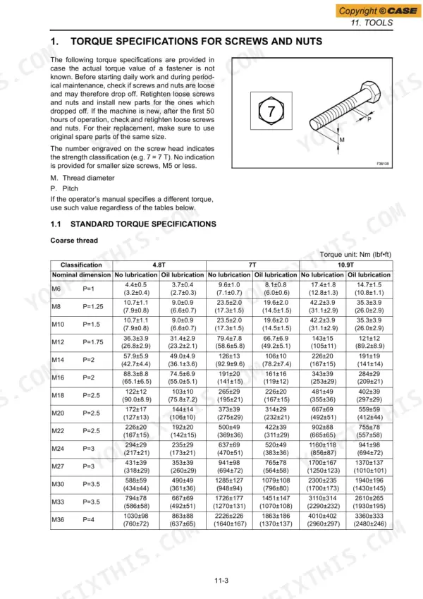 Case CX15B, CX18B service manual page showing standard torque specifications table for coarse thread screws and nuts.