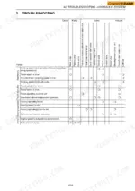 case-cx15b-cx18b-mini-excavator-service-manual-87743532-troubleshooting-427.webp Case CX15B, CX18B hydraulic system troubleshooting table for attachment, travel, slewing, and pump failure causes.
