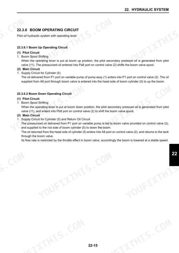 Case CX17B, CX31B, CX36B service manual: Boom operating circuit pilot and main hydraulic system operation procedures.