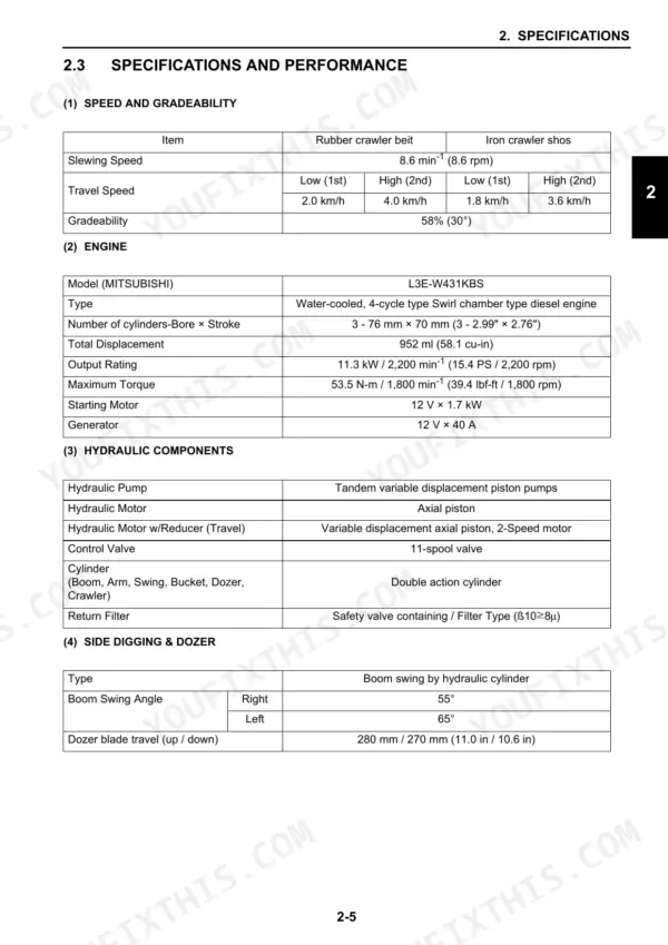 Case CX17B, CX31B, CX36B specifications table for speed, engine, hydraulic components, and side digging/dozer dimensions.