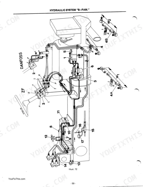 Case IH 1255, 1455, 743XL, 745XL, 844XL, 856XL, 955XL, 1055XL, 956XL, 1056XL, 1255XL, 1455XL B-Fam hydraulic steering diagram