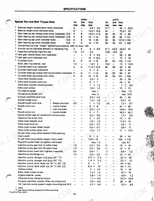Case IH 1255, 1455, 743XL, 745XL, 844XL, 856XL, 955XL, 1055XL, 956XL, 1056XL, 1255XL, 1455XL engine torque specification table.