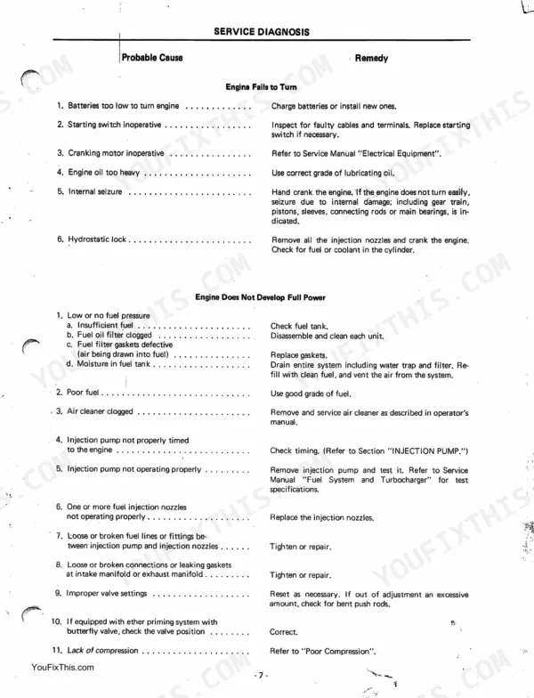 Case IH 1255, 1455, 743XL, 745XL, 844XL, 856XL, 955XL, 1055XL, 956XL, 1056XL, 1255XL, 1455XL engine troubleshooting diagnosis table.
