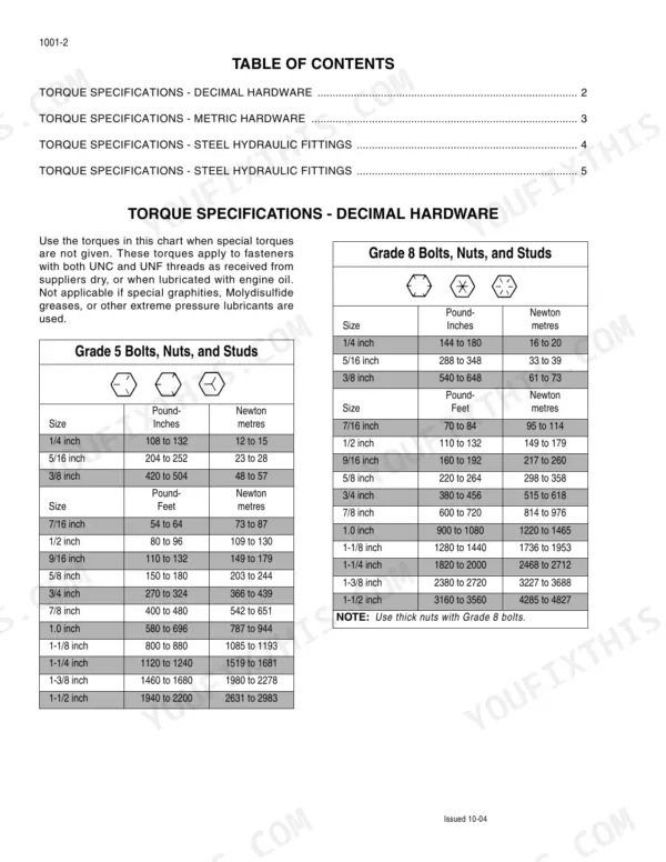 Case IH 5088, 6088, 7088 torque specification tables for Grade 5 and Grade 8 decimal hardware bolts, nuts, and studs.