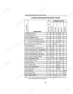 case-ih-5130-5140-tractors-operator-manual-9-13742-maintenance-191.webp Case IH 5130-5140 Tractors lubrication and maintenance chart showing service intervals, points, and frequency in hours.