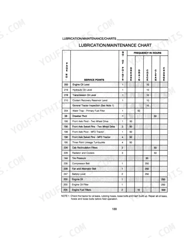 Case IH 5130-5140 Tractors lubrication and maintenance chart showing service intervals, points, and frequency in hours.