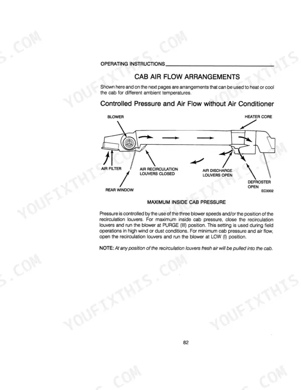 Case IH 5130-5140 Tractors: Cab air flow diagram showing blower, heater core, and recirculation louver settings.