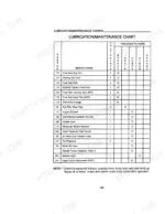 case-ih-595-695-tractors-operator-manual-9-18840-maintenance-168.webp Case IH 595, 695 Tractors lubrication and maintenance chart showing service points, intervals, and component page references.