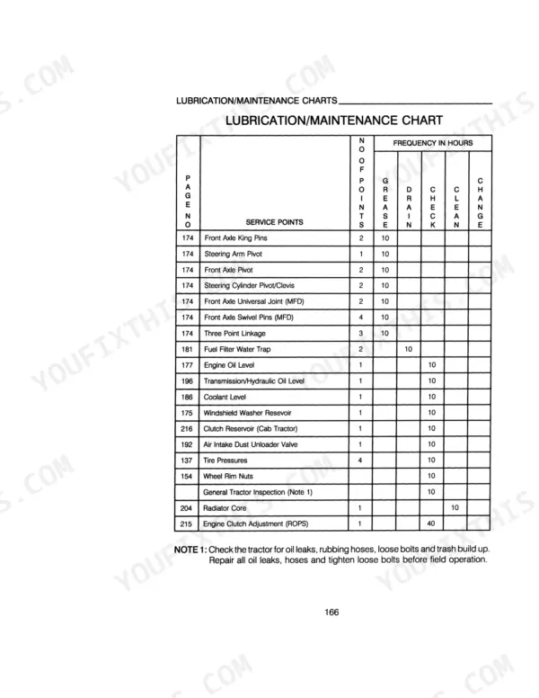 Case IH 595, 695 Tractors lubrication and maintenance chart showing service points, intervals, and component page references.