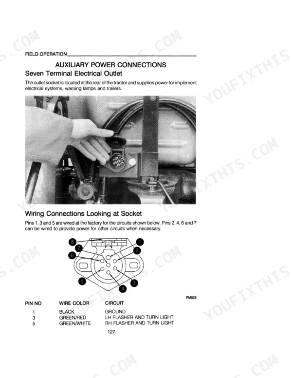 Case IH 595, 695 Tractors: Seven terminal electrical outlet wiring diagram, pinout table, and auxiliary power connection guide.