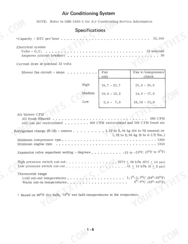 Case IH 786, 886, 986, 1086, 1486, 1586, Hydro 186 air conditioning system specifications and blower fan current draw table.
