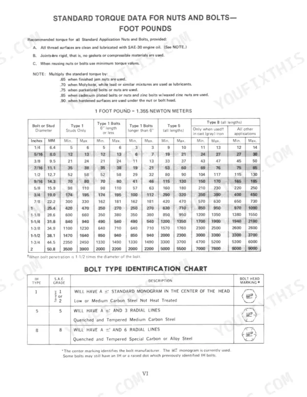 Case IH 786, 886, 986, 1086, 1486, 1586, Hydro 186 standard torque data table and bolt type identification chart.