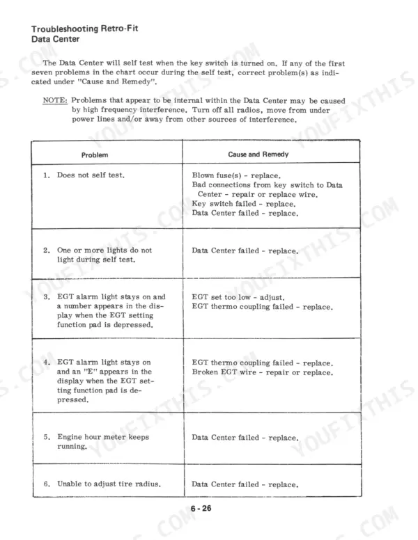 Case IH 786, 886, 986, 1086, 1486, 1586, Hydro 186 troubleshooting table for Data Center self-test and EGT alarms.