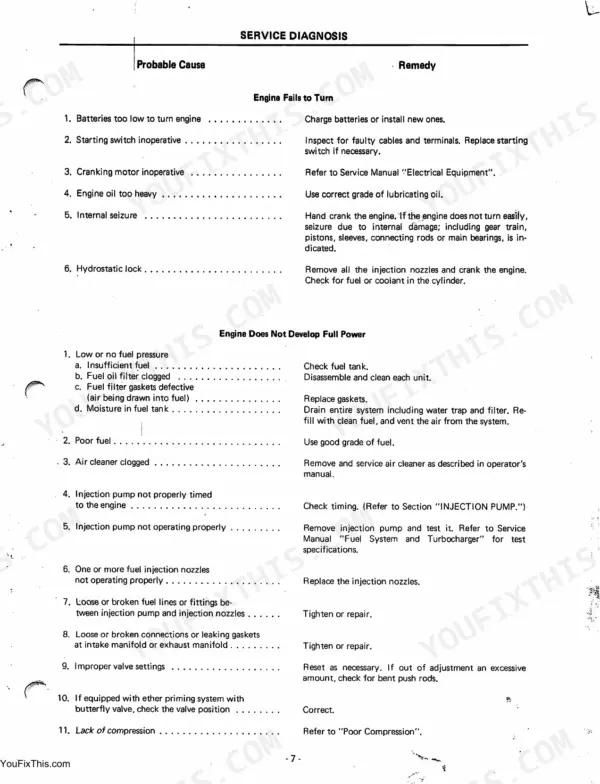 Case IH 856 XL, D-155, D-179, D-206, D-239, D-246, D-268, D-310, D-358, DT-239, DT-358, DT402 engine troubleshooting diagnosis chart