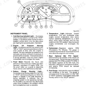 Case IH D25, D29, D33, DX25, DX29, DX33 instrument panel diagram and indicator light descriptions.
