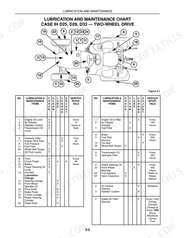 Case IH D25, D29, D33, DX25, DX29, DX33 lubrication and maintenance chart with service interval table and component diagram.