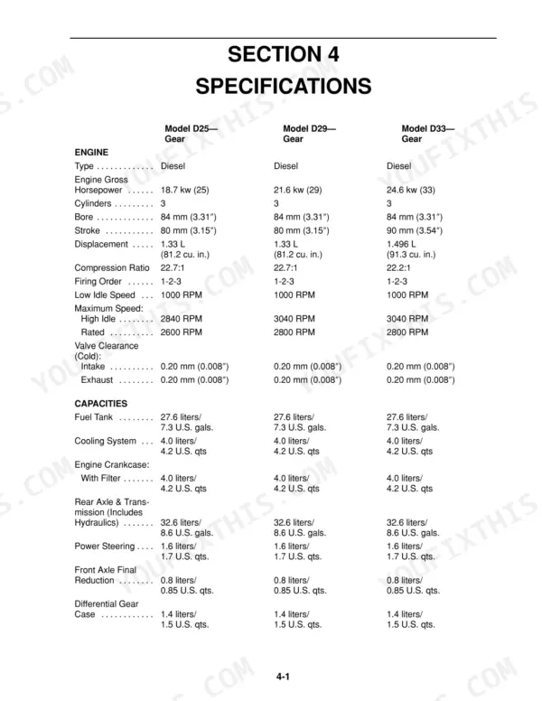 Case IH D25, D29, D33, DX25, DX29, DX33 engine specifications and fluid capacity table for gear models.