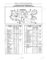 case-ih-dx25-dx29-dx33-tractors-operator-manual-87024756-maintenance-53.webp Case IH DX25, DX29, DX33 Tractors lubrication and maintenance chart with service interval table and component diagram.