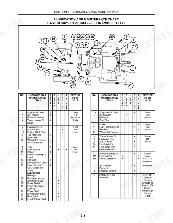 Case IH DX25, DX29, DX33 Tractors lubrication and maintenance chart with service interval table and component diagram.