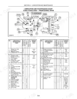 case-ih-dx48-dx55-tractor-operator-manual-87544706-maintenance-70.webp Case IH DX48, DX55 Tractor lubrication and maintenance chart with component diagram and service interval tables.