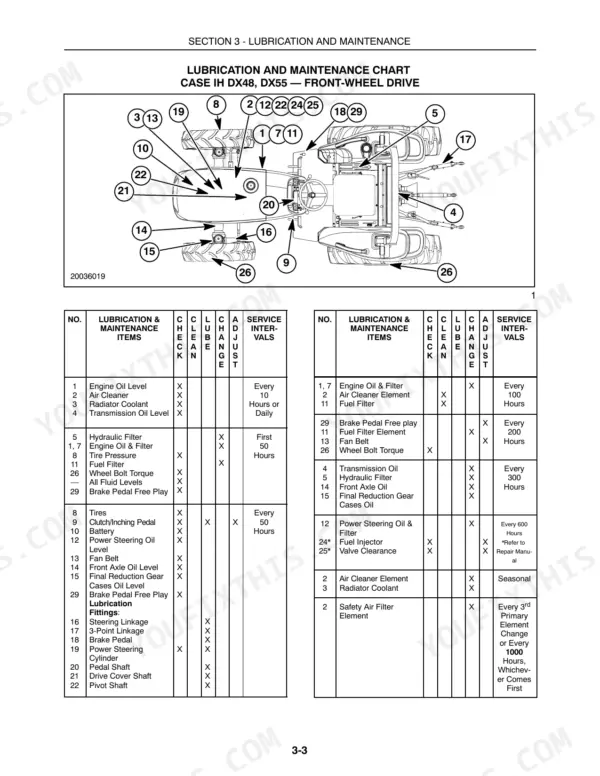 Case IH DX48, DX55 Tractor lubrication and maintenance chart with component diagram and service interval tables.
