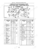 case-ih-dx48-dx55-tractors-operator-manual-87300478-maintenance-68.webp Case IH DX48, DX55 lubrication and maintenance chart with numbered component diagram and service interval table.