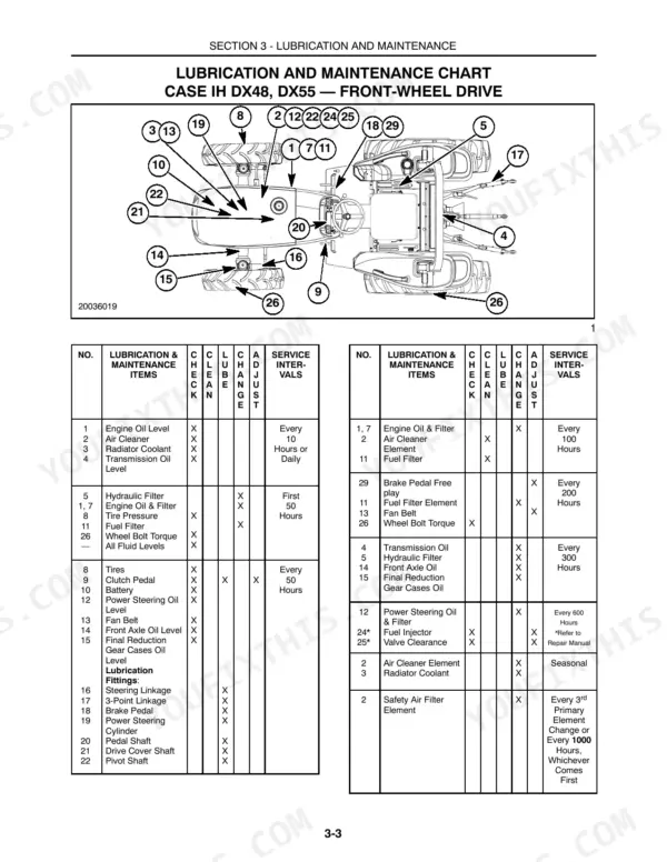 Case IH DX48, DX55 lubrication and maintenance chart with numbered component diagram and service interval table.