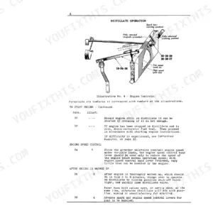 Case IH F12, F12 McCormick-Deering Farmall Tractor engine controls diagram and operating procedures for distillate fuel.