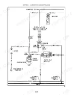 case-ih-farmall-to-35-tractors-operator-manual-87667449-wiring-96.webp Case IH Farmall 31, Farmall 35 charging system wiring diagram showing battery, alternator, and starter relay.
