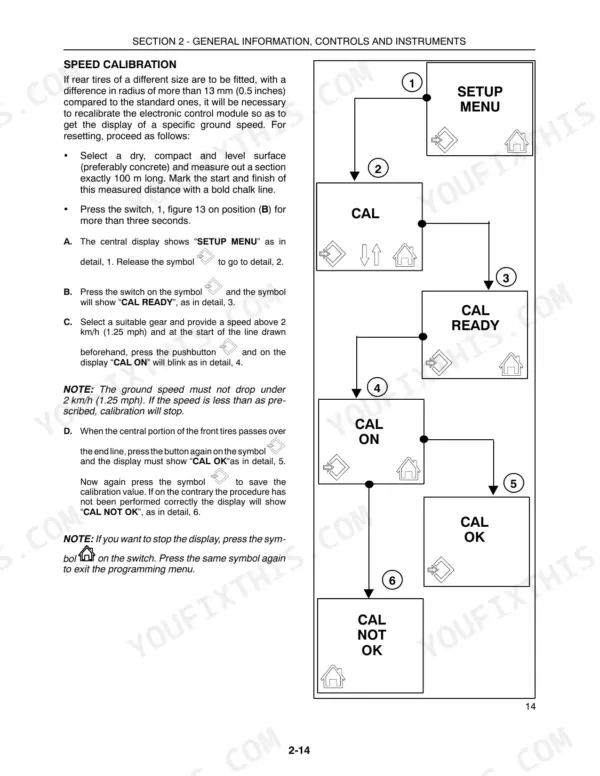 Case IH Farmall 65C, 75C, 85C, 95C Tractors: Speed calibration procedure and display menu flow chart diagram.