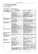 case-ih-jx55t-jx75t-tractor-operator-manual-48063711-troubleshooting-105.webp Case IH JX55T, JX75T engine troubleshooting table listing common problems, possible causes, and corrective actions.