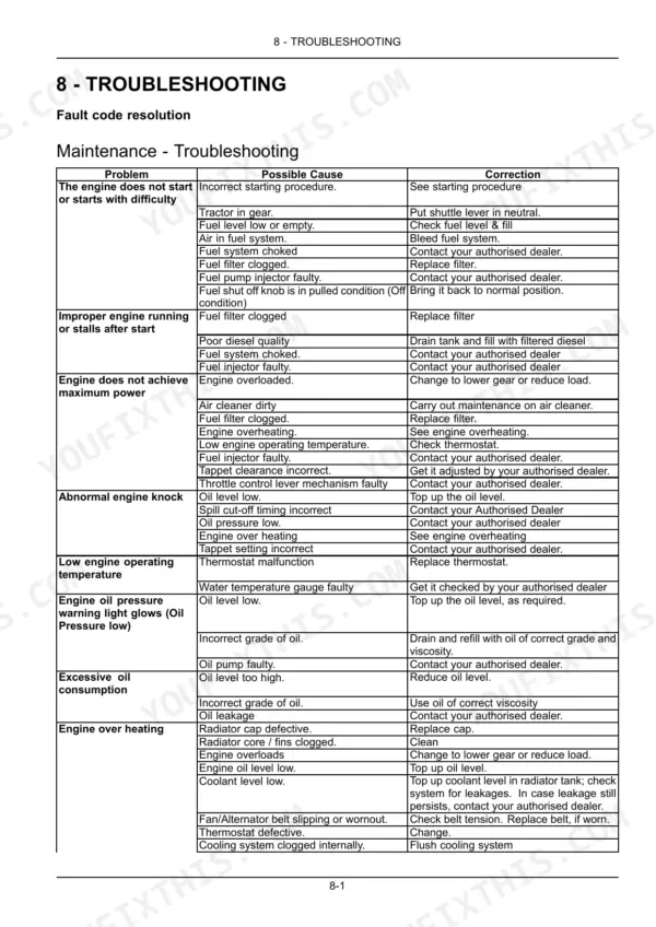 Case IH JX55T, JX75T engine troubleshooting table listing common problems, possible causes, and corrective actions.