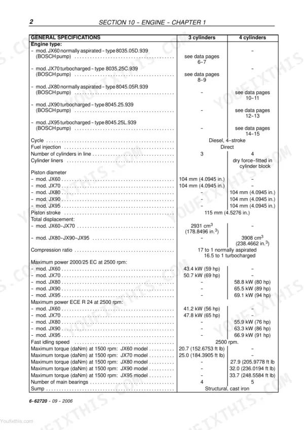 Case IH JX60, JX70, JX80, JX90, JX95 engine general specifications table including power, torque, and displacement data.