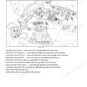Case IH Luxxum 100, 110, 120 right-hand side controls diagram and component identification list.