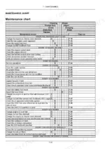 case-ih-luxxumtm-to-120-tractor-operator-manual-48108626-maintenance-326.webp Case IH Luxxum 100, 110, 120 maintenance chart table listing service intervals, maintenance actions, and page references.
