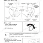 Case IH MAXXFARM 25, 30 instrument panel diagram, key switch positions, and cold start aid indicator operation guide.
