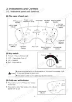 Case IH MAXXFARM 25, 30 instrument panel diagram, key switch positions, and cold start aid indicator operation guide.