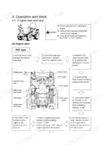 Case IH MAXXFARM 25, 30 engine start procedure for HST type tractors with operator controls diagram.