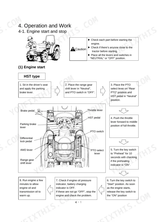 Case IH MAXXFARM 25, 30 engine start procedure for HST type tractors with operator controls diagram.