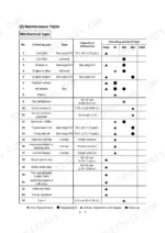 case-ih-maxxfarm35-tractor-operator-manual-52105403-maintenance-81.webp Case IH MAXXFARM35 mechanical maintenance table showing service intervals for engine, hydraulic, and steering components.