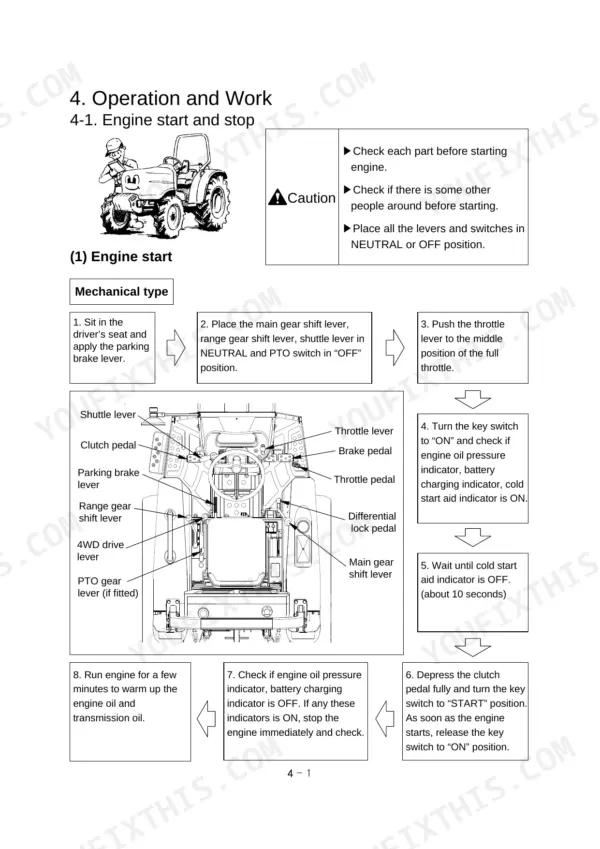 Case IH MAXXFARM35 engine start procedure with operator controls diagram and step-by-step instructions.