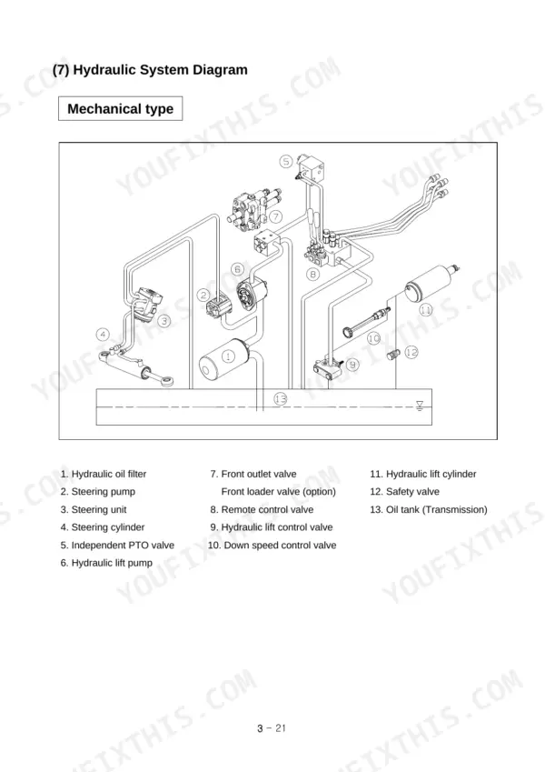Case IH MAXXFARM35 mechanical hydraulic system diagram with numbered components including pumps, valves, and cylinders.