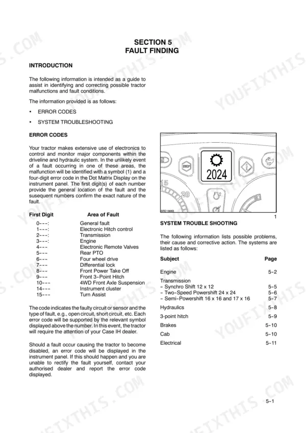 Case IH MAXXUM 100-140 X-LINE fault finding guide with error code digit definitions and system troubleshooting index.